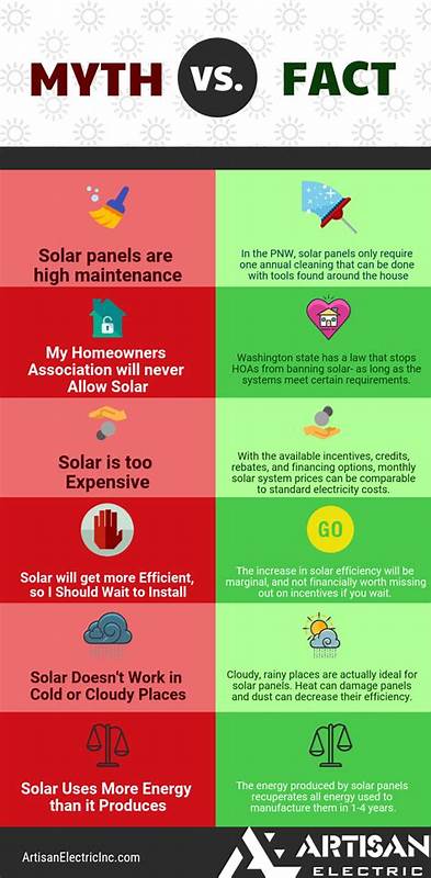 Renewable Energy: Myth vs. Fact