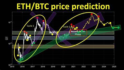 ETH/BTC Price Hits 4-Year Low, Signals Point to Further Weakness