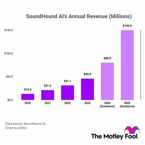 Where Will SoundHound AI Stock Be in 3 Years?