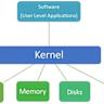 K23 – Experimental WASM Microkernel Operating System