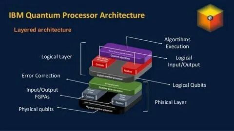 IBM Quantum Learning