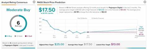 Why PagSeguro Digital (PAGS) Stock Crashed Yesterday