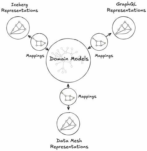 Model Once, Represent Everywhere: UDA (Unified Data Architecture) at Netflix
