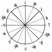 Implementing complex numbers and FFT with just datatypes (2023)