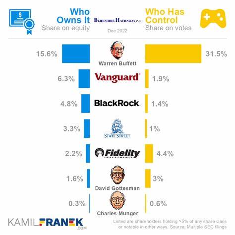 Berkshire Hathaway Will Update Shareholders With Major Information This Week. Here's What to Expect