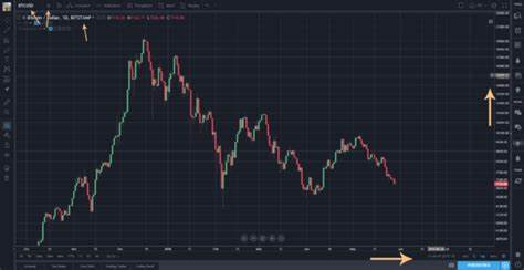 Must-See Crypto Charts: Analyst Reveals What You Can’t Afford To Miss - TradingView
