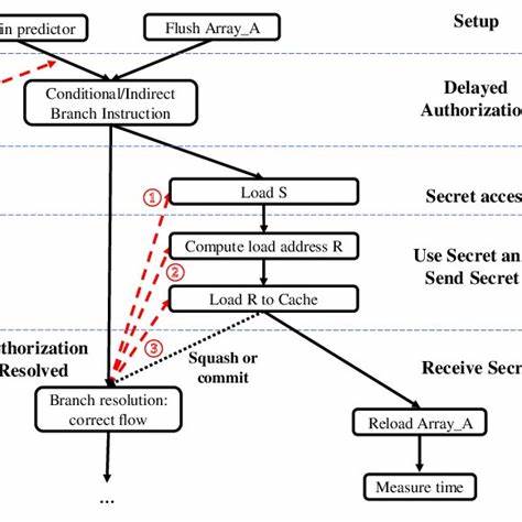 Training Solo: On the Limitations of Domain Isolation Against Spectre-v2 Attacks