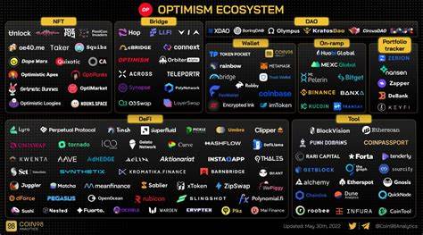 Optimism Ecosystem: From An L2 Solution To An Ecosystem - Coin98 Insights