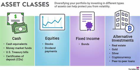 At Least One Asset That Investors Desire Is Getting Cheaper