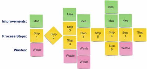 Sticky Notes and the Future of Prompt