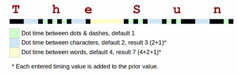 Morse Code Timing – Morse Code World