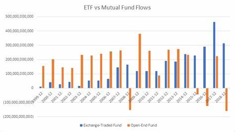 Follow the Flows: Why Some Legacy Mutual Fund Firms Are Finally Exploring ETFs