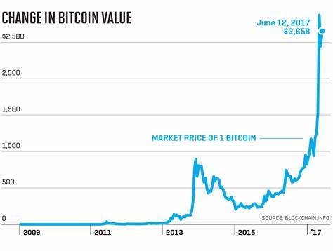 Bitcoin price hits $72,000 record as JPMorgan highlights $62 billion market - TheStreet