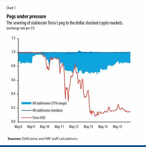 Crypto’s Conservative Coins - International Monetary Fund