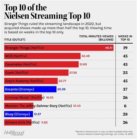 According to Nielsen, No One Is Watching Anime
