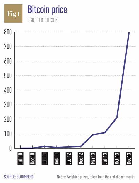 Cryptic crypto: is Bitcoin escaping tax liabilities? - World Finance
