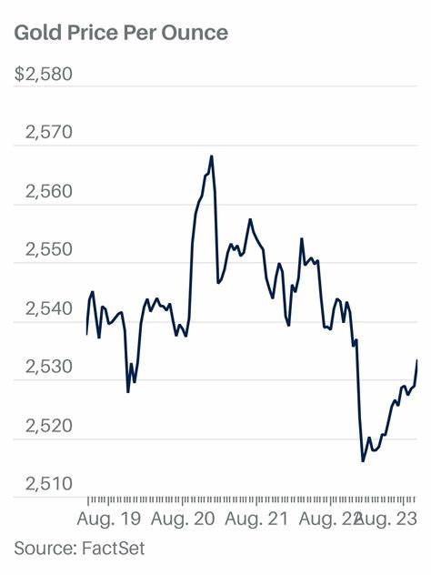 Gold Futures Rise, Regaining Ground After Prior Week’s Selloff