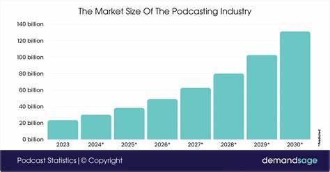 Will YouTube kill the podcasting industry?