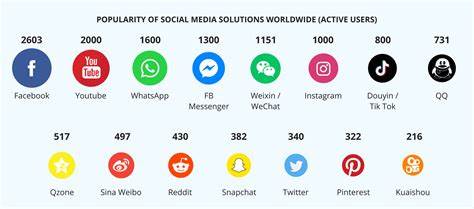 Social media apps: Your experience so far