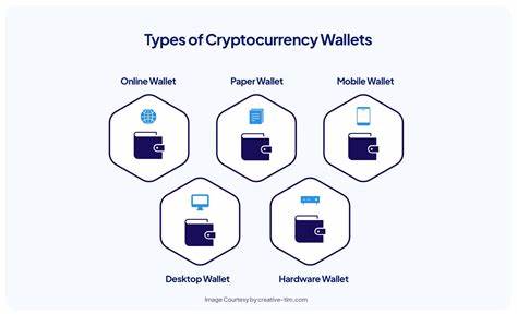 Blockchain-Wallet: Was es ist, wie es funktioniert, Sicherheitsprobleme – Investopedia
