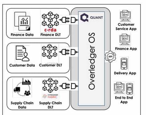 Overledger Fusion: A Layer 2.5 to bridge institutions with public blockchains