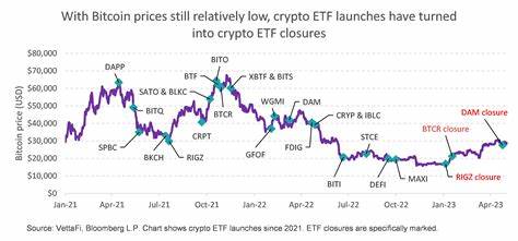 Bitcoin ETFs Soar With $252M Influx, Ether ETFs Experience Another Day of Losses - Bitcoin.com News