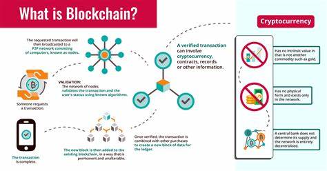What Is Blockchain?