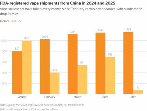 US faces vape shortage as China tariffs, seizures hit Geek Bar