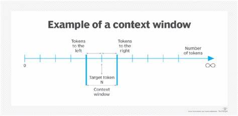 What is the Transformers' Context Window? (and how to make it LONG)