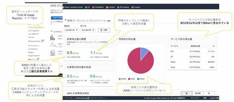 AWS Revives and Updates Its Customer Carbon Footprint Tool