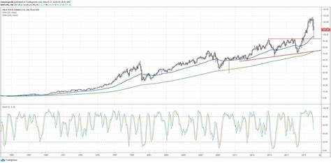 Is Procter & Gamble Company (PG) the Best Dow Stock for the Next 12 Months?