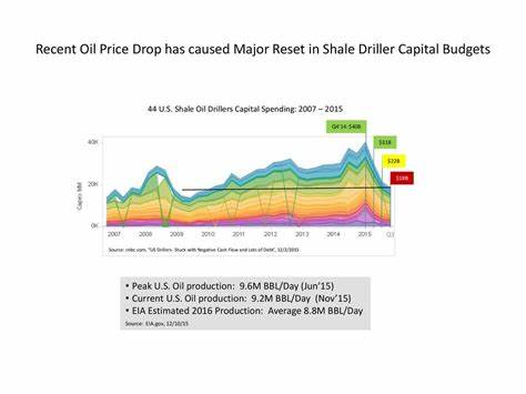 U.S. Drillers Say Peak Shale Has Arrived