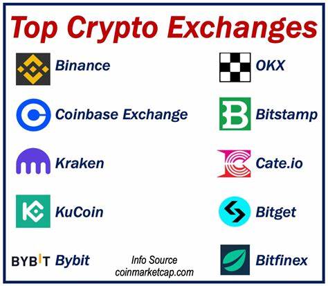 Conquista1/Cryptocurrency-Exchange-Simulator