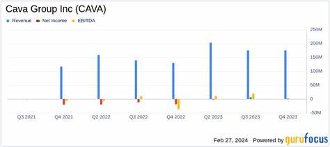 CAVA reports 28.2% revenue growth in Q1 2025