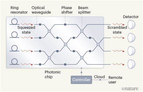 Photonic computer chips perform as well as purely electronic counterparts
