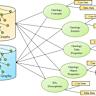 Run_synthesis(): When Code Becomes Ontology