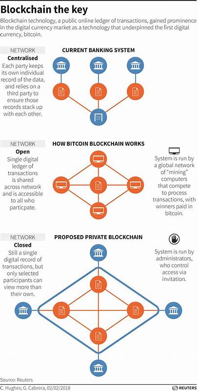 Still don't understand blockchain? Let's untangle the wires - World Economic Forum