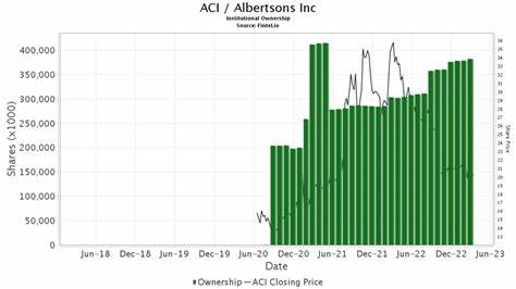 Wells Fargo Remains Bullish on Albertsons Companies (ACI)