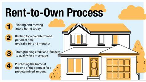 What is rent-to-own, and can it help me buy a home?