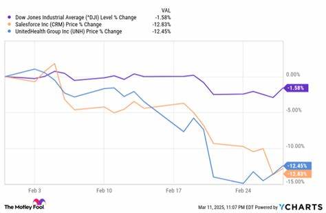 These Were the 2 Worst-Performing Stocks in the Dow Jones Industrial Average in May 2025