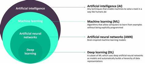 Decentralized Artificial Intelligence - substack.com