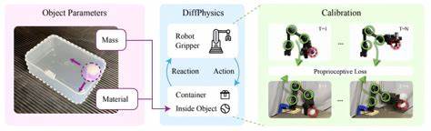 System lets robots identify an object's properties through handling