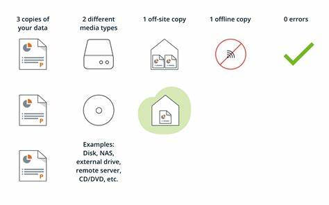 FOSS 3-2-1 Backup from SD-Card to Cloud