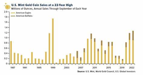 Decentralized Assets Like Gold and Bitcoin Are Looking More and More Attractive - U.S. Global Investors