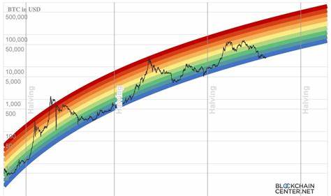 Der Bitcoin (BTC)-Preis könnte bei diesem Preis im August 2025 seinen Höhepunkt erreichen – BeInCrypto
