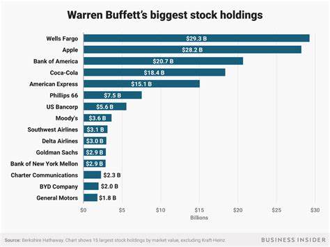 Is this Warren Buffett’s biggest stock market miss?