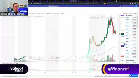 Can Dogecoin Reach $1? - Yahoo Finance