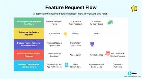 How I Approach Feature Requests