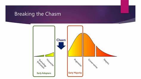 Coding agents have crossed a chasm
