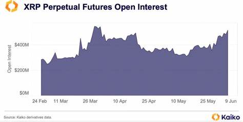 XRP futures open interest nears record $8 billion as price breaks $3 - CryptoSlate